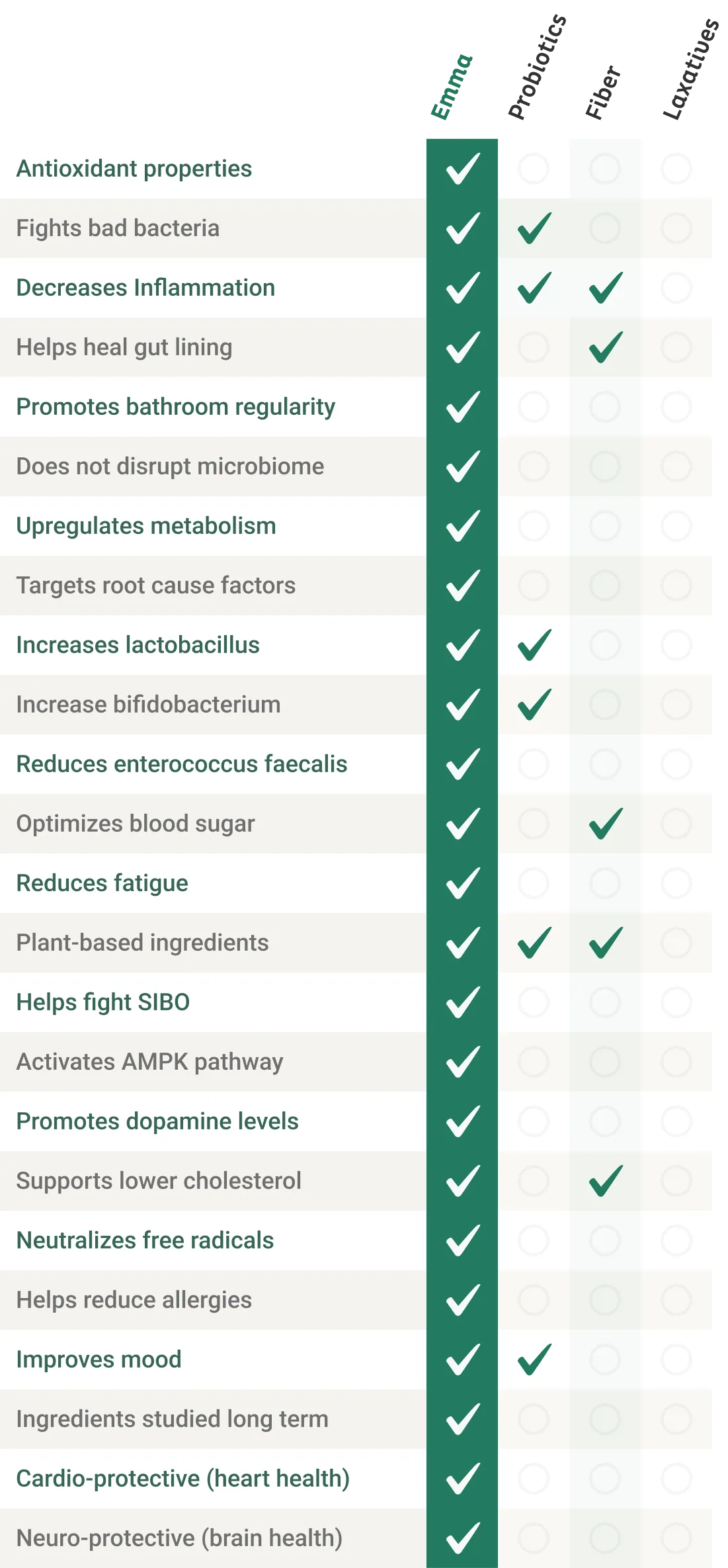 EmmaRelief vs other digestive remedies comparison chart mobile